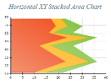 Free Chart 2d area xy stacked horizontal